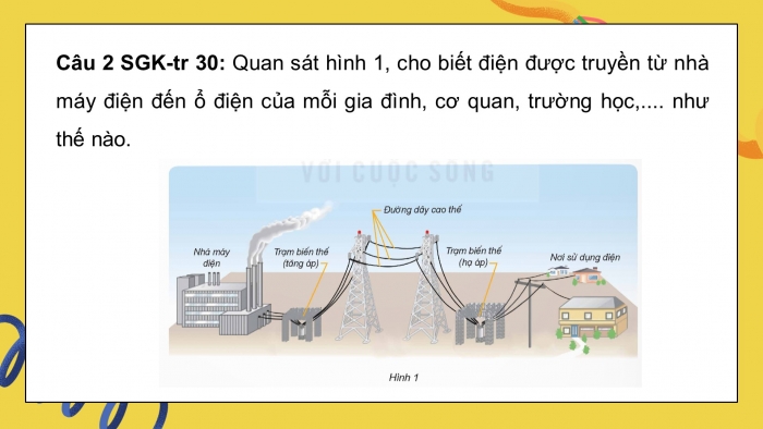 Giáo án điện tử Khoa học 5 kết nối Bài 8: Sử dụng năng lượng điện