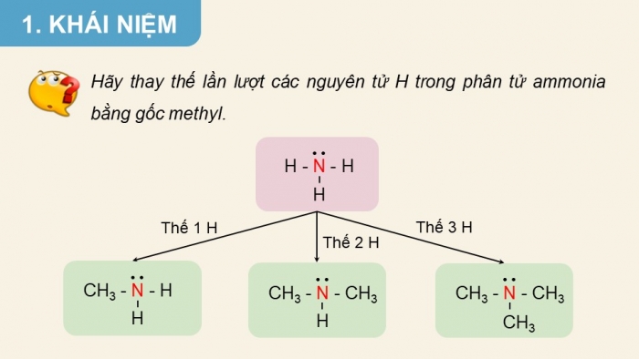 Giáo án điện tử Hoá học 12 kết nối Bài 8: Amine