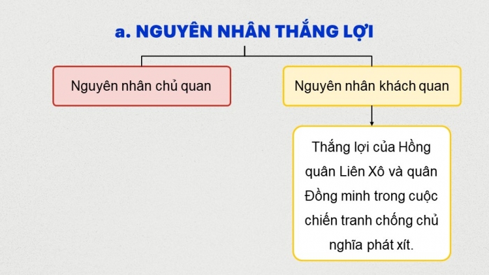 Giáo án điện tử Lịch sử 12 cánh diều Bài 6: Cách mạng tháng Tám năm 1945 (P2)