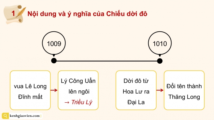 Giáo án điện tử Lịch sử và Địa lí 5 kết nối Bài 9: Triều Lý và việc định đô ở Thăng Long