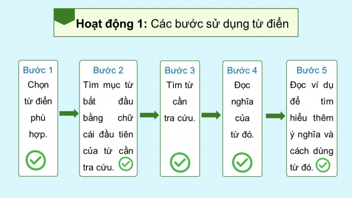 Giáo án điện tử Tiếng Việt 5 kết nối Bài 17: Sử dụng từ điển