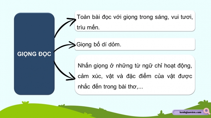 Giáo án điện tử Tiếng Việt 5 chân trời Bài 3: Nụ cười mang tên mùa xuân