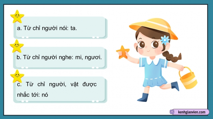 Giáo án điện tử Tiếng Việt 5 chân trời Bài 3: Đại từ xưng hô