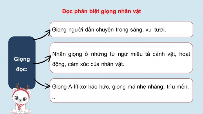 Giáo án điện tử Tiếng Việt 5 chân trời Bài 5: Trước ngày Giáng sinh