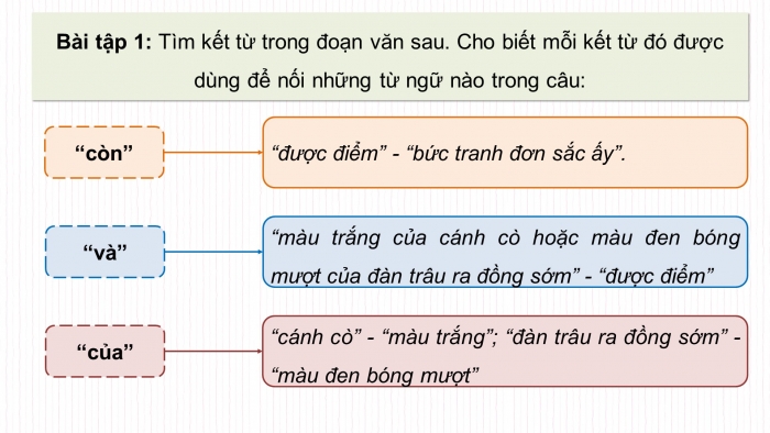 Giáo án điện tử Tiếng Việt 5 chân trời Bài 5: Luyện tập về đại từ và kết từ