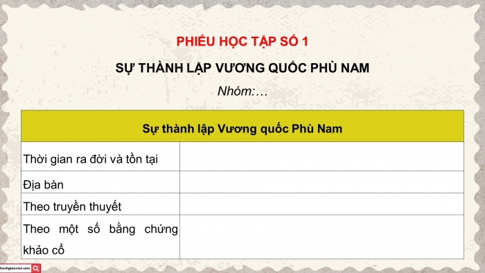 Giáo án điện tử Lịch sử và Địa lí 5 chân trời Bài 6: Vương quốc Phù Nam