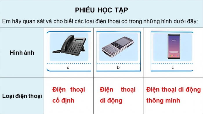 Giáo án điện tử Công nghệ 5 chân trời Bài 5: Sử dụng điện thoại