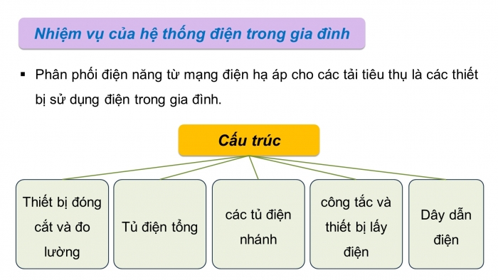 Giáo án điện tử Công nghệ 12 Điện - Điện tử Kết nối Bài 8: Hệ thống điện trong gia đình