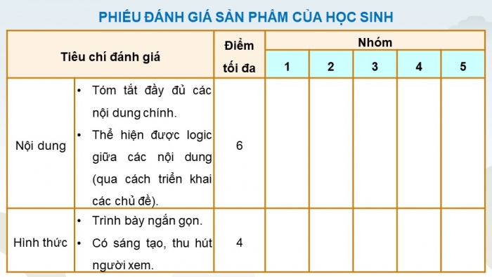 Giáo án điện tử Công nghệ 12 Điện - Điện tử Kết nối Bài Tổng kết chương III