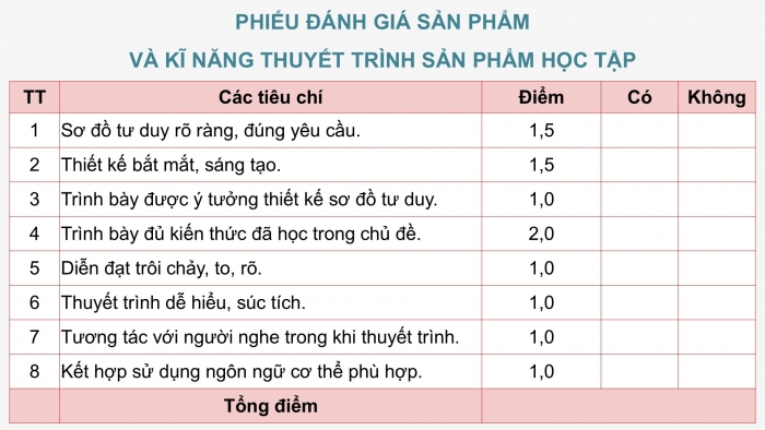 Giáo án điện tử Công nghệ 12 Lâm nghiệp Thủy sản Cánh diều Bài Ôn tập chủ đề 3