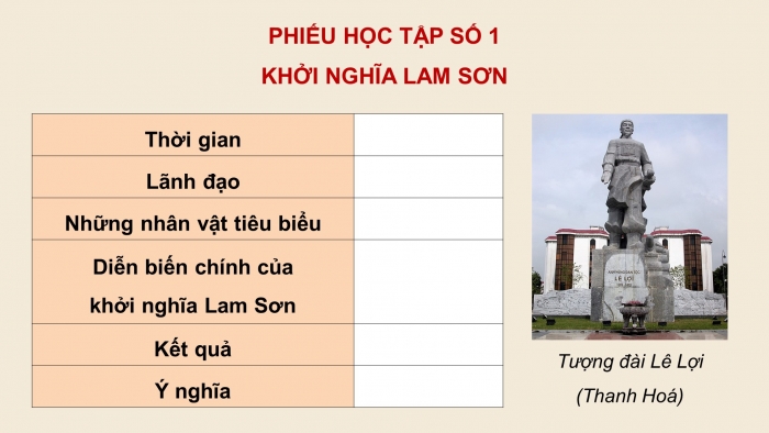 Giáo án điện tử Lịch sử và Địa lí 5 cánh diều Bài 11: Khởi nghĩa Lam Sơn và Triều Hậu Lê