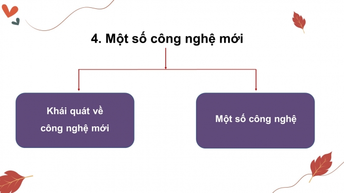 Giáo án điện tử Thiết kế và Công nghệ 10 kết nối Bài Tổng kết chương I