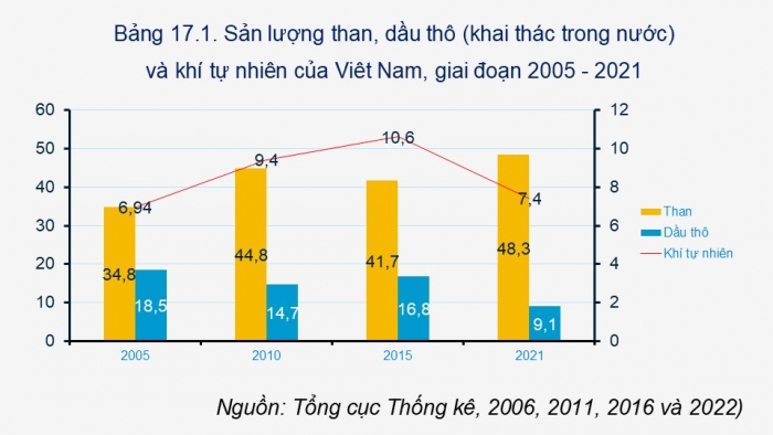 Giáo án điện tử Địa lí 12 chân trời Bài 17: Một số ngành công nghiệp