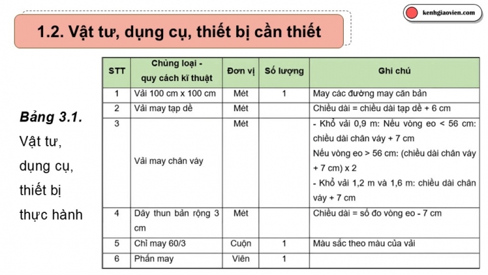 Giáo án điện tử Công nghệ 9 Cắt may Chân trời Chủ đề 3: Thực hành cắt may trang phục