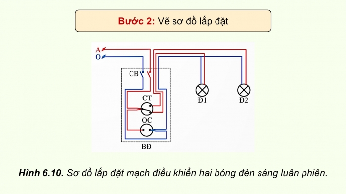 Giáo án điện tử Công nghệ 9 Lắp đặt mạng điện trong nhà Chân trời Chủ đề 6: Thực hành lắp đặt mạng điện trong nhà (P2)