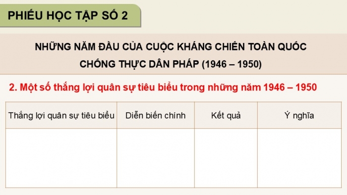 Giáo án điện tử Lịch sử 12 kết nối Bài 7: Cuộc kháng chiến chống thực dân Pháp (1945 – 1954) (P2)