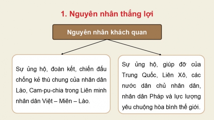 Giáo án điện tử Lịch sử 12 kết nối Bài 7: Cuộc kháng chiến chống thực dân Pháp (1945 – 1954) (P4)