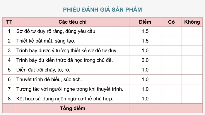 Giáo án điện tử Công nghệ 12 Lâm nghiệp - Thủy sản Kết nối Bài ôn tập chương III