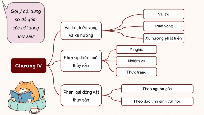 Giáo án điện tử Công nghệ 12 Lâm nghiệp - Thủy sản Kết nối Bài ôn tập chương IV