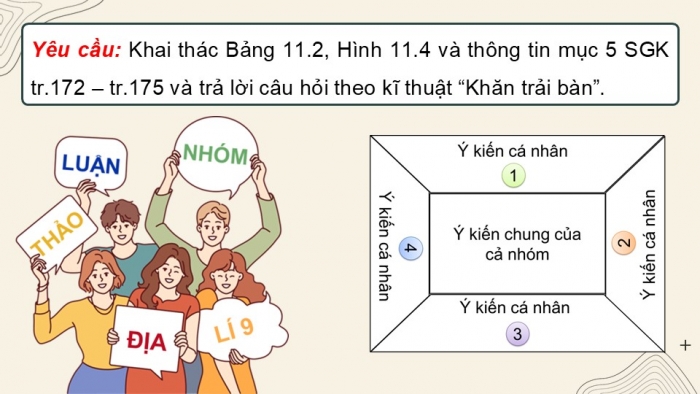 Giáo án điện tử Địa lí 9 chân trời Bài 11: Vùng Đồng bằng sông Hồng (P2)