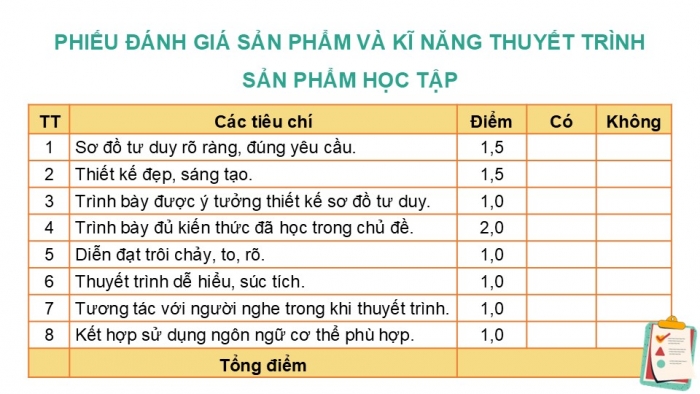 Giáo án điện tử Hoá học 12 kết nối Bài 11: Ôn tập chương 3