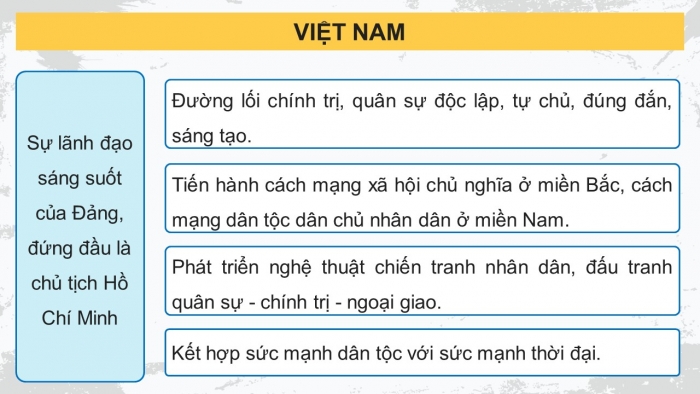 Giáo án điện tử Lịch sử 12 kết nối Bài 8: Cuộc kháng chiến chống Mỹ, cứu nước (1954 – 1975) (P3)