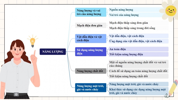 Giáo án điện tử Khoa học 5 chân trời Bài 12: Ôn tập chủ đề Năng lượng