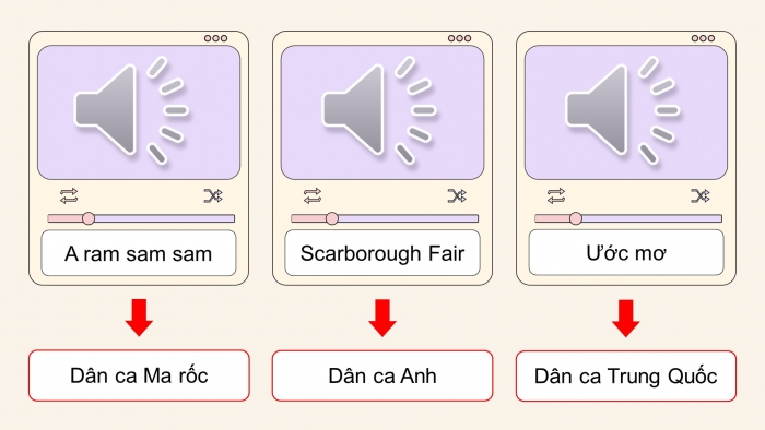 Giáo án điện tử Âm nhạc 5 chân trời Tiết 1: Khám phá âm nhạc dân gian của các dân tộc trên thế giới. Hát A-ri-ang khúc hát quê hương