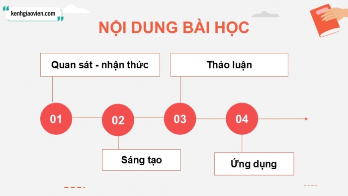 Giáo án điện tử Mĩ thuật 9 cánh diều Bài 8: Thiết kế bìa sách