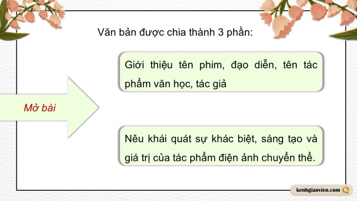 Giáo án điện tử chuyên đề Ngữ văn 12 kết nối CĐ 2 Phần 2: Viết bài phân tích, giới thiệu và thuyết trình về một tác phẩm nghệ thuật được chuyển thể từ văn học