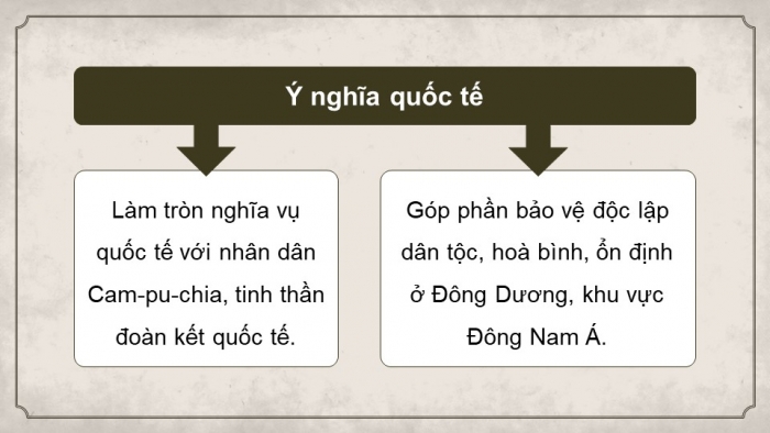 Giáo án điện tử Lịch sử 12 cánh diều Bài 9: Đấu tranh bảo vệ Tổ quốc từ sau tháng 4 năm 1975 đến nay. Một số bài học lịch sử của cuộc kháng chiến bảo vệ Tổ quốc từ năm 1945 đến nay (P2)