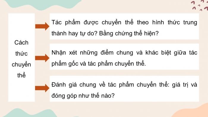 Giáo án điện tử chuyên đề Ngữ văn 12 cánh diều CĐ 2 Phần II: Cách tìm hiểu, giới thiệu, thuyết trình về một tác phẩm nghệ thuật được chuyển thể