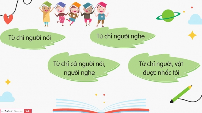 Giáo án điện tử Tiếng Việt 5 cánh diều Bài 7: Luyện tập về đại từ