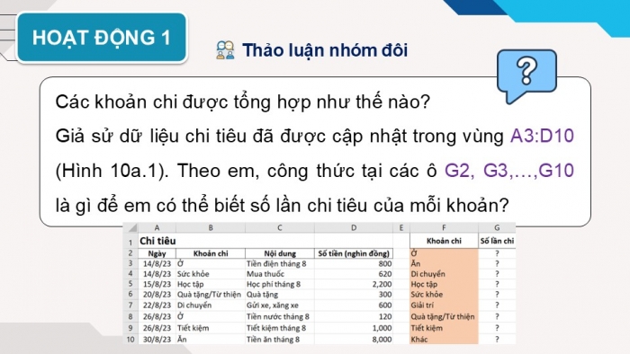 Giáo án điện tử Tin học 9 kết nối Bài 10a: Sử dụng hàm COUNTIF