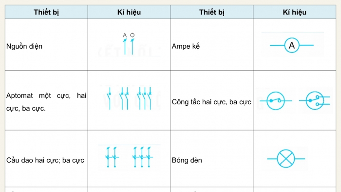 Giáo án điện tử Công nghệ 9 Lắp đặt mạng điện trong nhà Kết nối Bài 3: Thiết kế mạng điện trong nhà