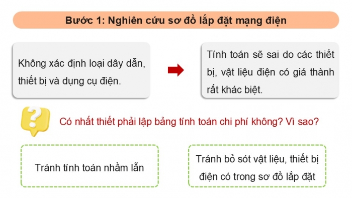 Giáo án điện tử Công nghệ 9 Lắp đặt mạng điện trong nhà Kết nối Bài 5: Tính toán chi phí mạng điện trong nhà