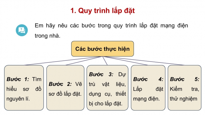 Giáo án điện tử Công nghệ 9 Lắp đặt mạng điện trong nhà Kết nối Bài 6: Thực hành Lắp đặt mạng điện trong nhà