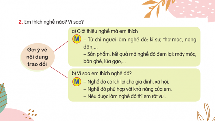 Giáo án điện tử Tiếng Việt 5 cánh diều Bài 6: Trao đổi Câu chuyện nghề nghiệp