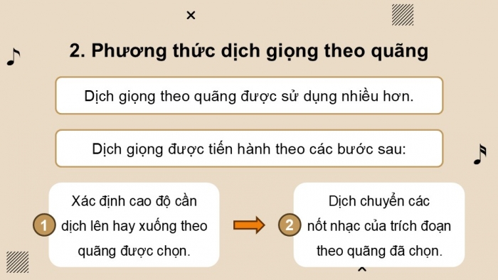 Giáo án điện tử Âm nhạc 9 kết nối Tiết 12: Lí thuyết âm nhạc Sơ lược về dịch giọng, Đọc nhạc Bài đọc nhạc số 2