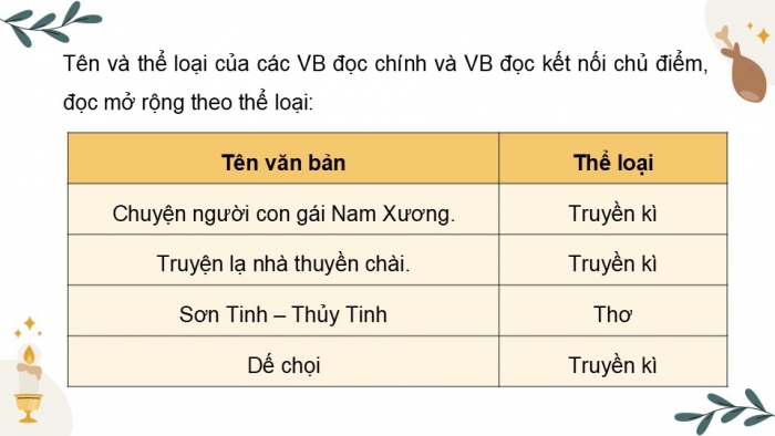 Giáo án điện tử Ngữ văn 9 chân trời Bài 4: Chuyện người con gái Nam Xương (Nguyễn Dữ)