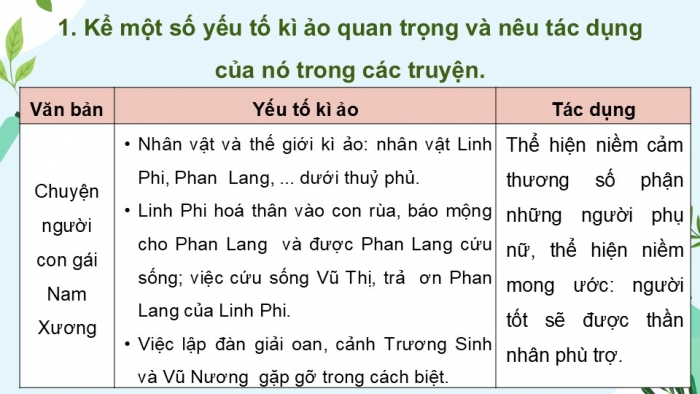 Giáo án điện tử Ngữ văn 9 chân trời Bài 4: Ôn tập