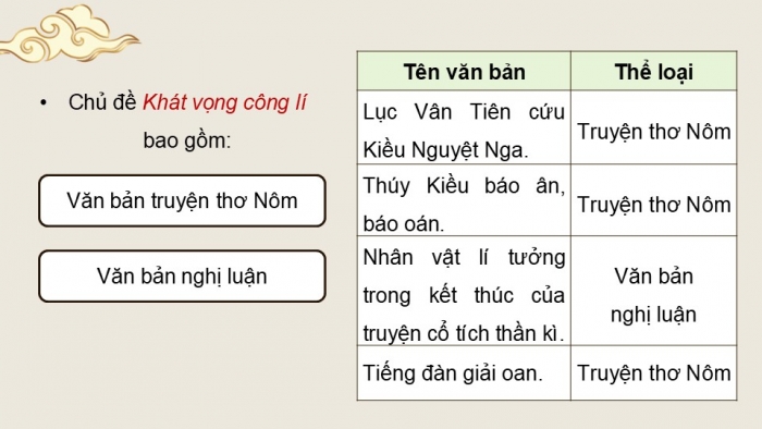 Giáo án điện tử Ngữ văn 9 chân trời Bài 5: Lục Vân Tiên cứu Kiều Nguyệt Nga (Nguyễn Đình Chiểu)