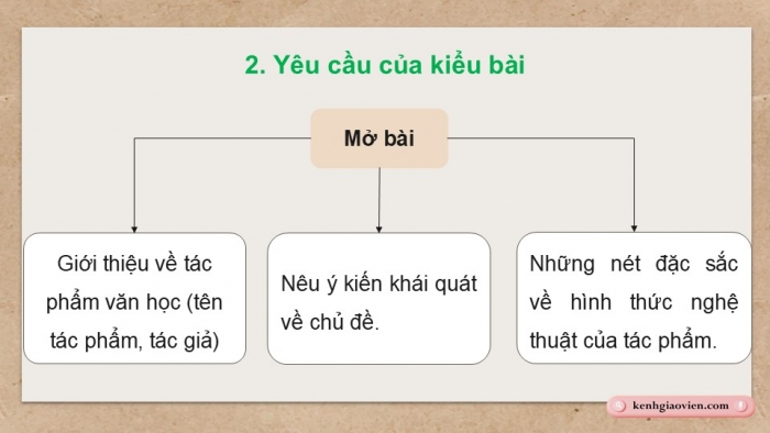 Giáo án điện tử Ngữ văn 9 chân trời Bài 5: Viết bài văn nghị luận phân tích một tác phẩm văn học