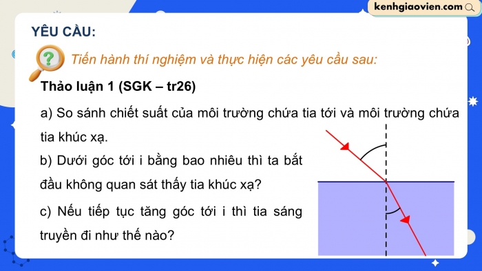 Giáo án điện tử KHTN 9 chân trời - Phân môn Vật lí Bài 6: Phản xạ toàn phần