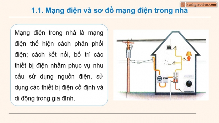 Giáo án điện tử Công nghệ 9 Lắp đặt mạng điện trong nhà Chân trời Chủ đề 3: Thiết kế mạng điện trong nhà