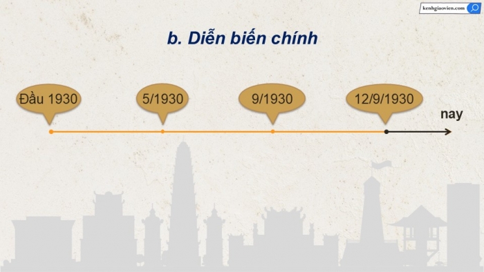 Giáo án điện tử Lịch sử 9 chân trời Bài 7: Phong trào cách mạng Việt Nam thời kì 1930 - 1939