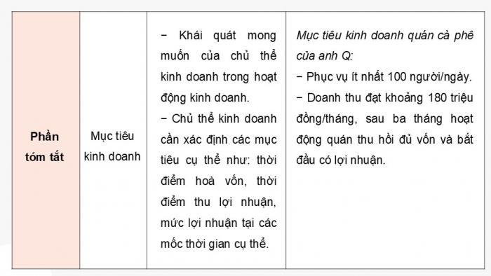 Giáo án điện tử Kinh tế pháp luật 12 kết nối Bài 5: Lập kế hoạch kinh doanh