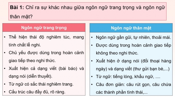 Giáo án điện tử Ngữ văn 12 chân trời Bài 4: Thực hành tiếng Việt