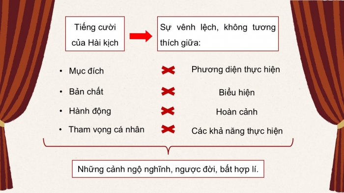 Giáo án điện tử Ngữ văn 12 chân trời Bài 5: Màn diễu hành – trình diện quan thanh tra (N. Gô-gôn)