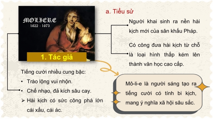 Giáo án điện tử Ngữ văn 12 chân trời Bài 5: Tiền bạc và tình ái (Mô-li-e)